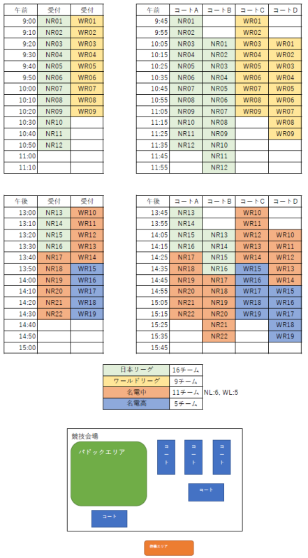 スケジュール