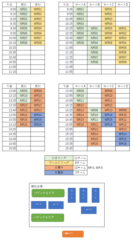 スケジュール