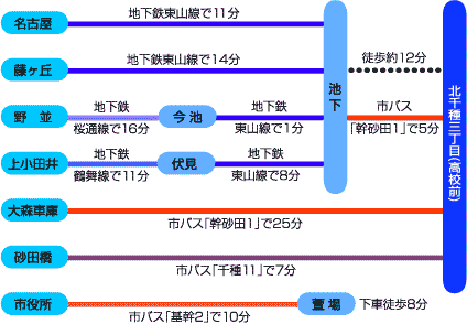 平成25年度東海ブロック大会 ロボカップジュニア愛工大ノード